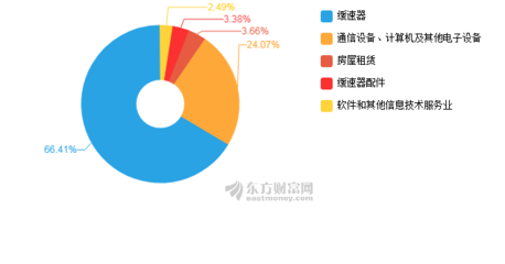 特爾佳2019年中報(bào)深度剖析 凈利潤(rùn)驟降超300%，計(jì)算機(jī)及通訊設(shè)備租賃業(yè)務(wù)面臨挑戰(zhàn)